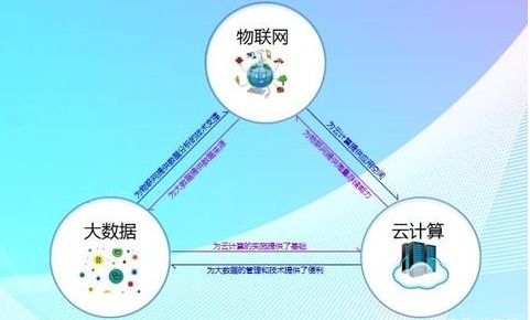 物联网与互联网的核心区别及其服务应用