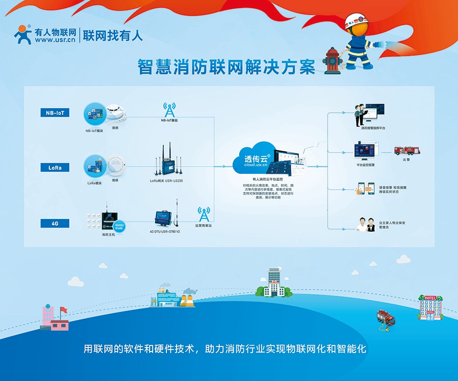物联网技术引领消防行业智能化转型 北京消防展即将开幕