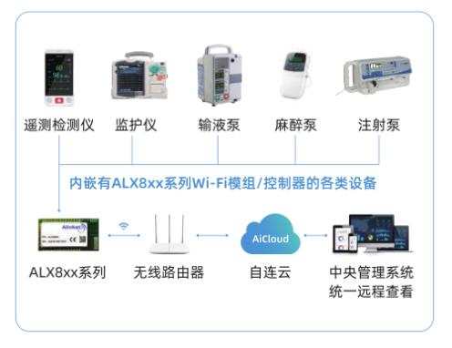 自连科技发布全方位物联网方案，聚焦大健康与新基建新赛道