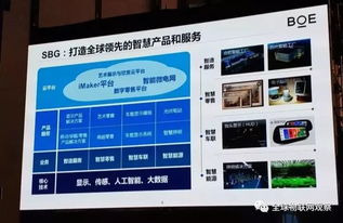 从千亿投注到智慧赋能 京东方转型物联网的深层逻辑与前景