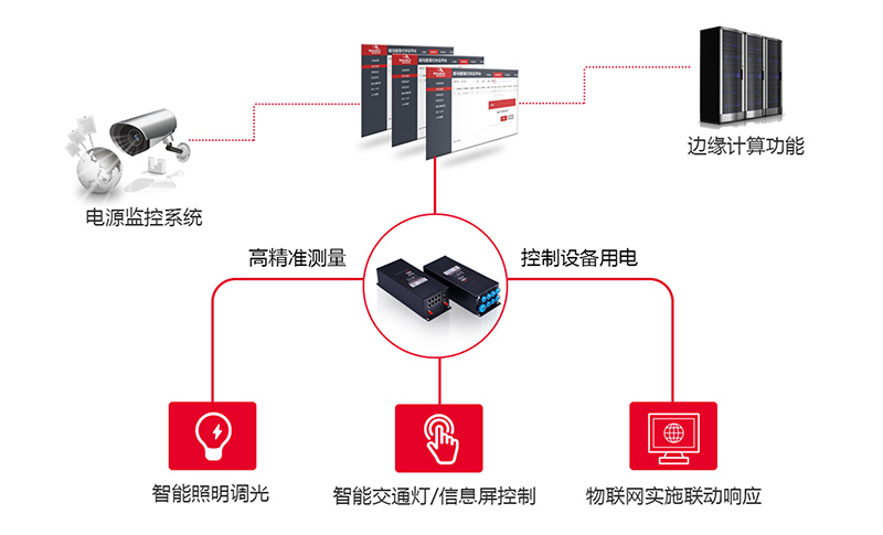 佰马智慧杆边缘网关,获评2021年厦门市优秀物联网产品