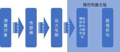 深度剖析物联网服务结构的构建方法