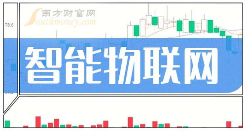2025年智能物联网概念股及上市公司名单盘点