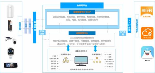 深圳前海翼联科技集团将亮相IOTE物联网展，引领物联网数字化服务新浪潮