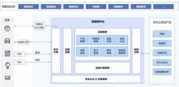 京东云重磅发布物联网服务，助力企业设备高效上云